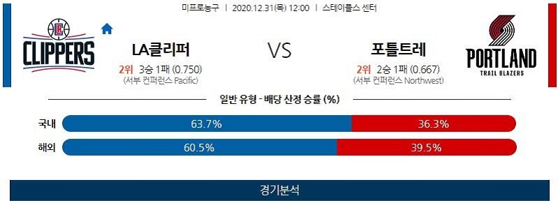 12월31일 LA클리퍼스 포틀랜드트레일블레이저스