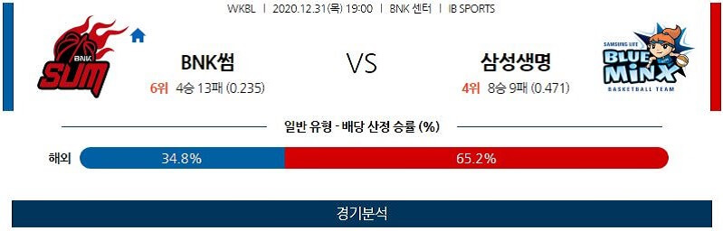 12월31일 부산BNK썸 용인삼성생명블루밍스