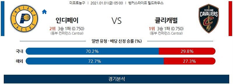 1월1일 인디애나페이서스 클리블랜드캐벌리어스