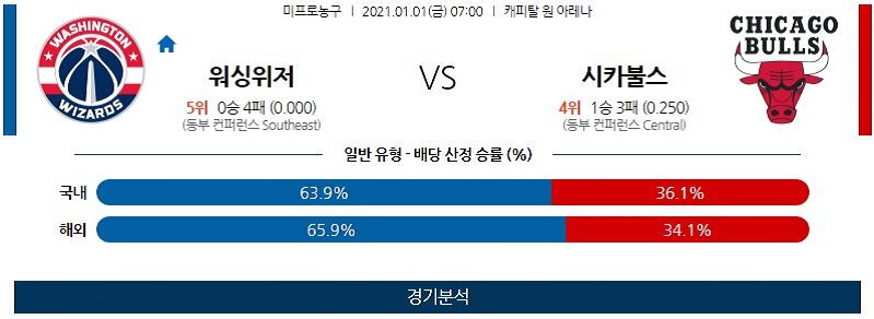 1월1일 워싱턴위저즈 시카고불스