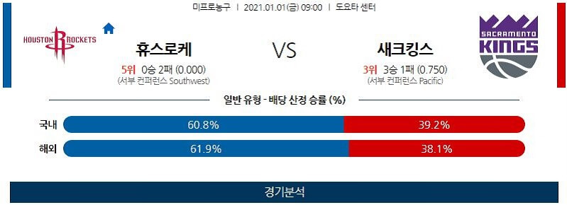 1월1일 휴스턴로케츠 새크라멘토킹스