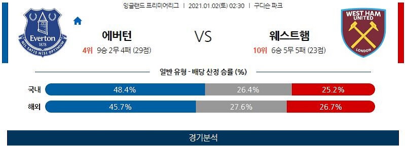 1월2일 에버튼 웨스트햄