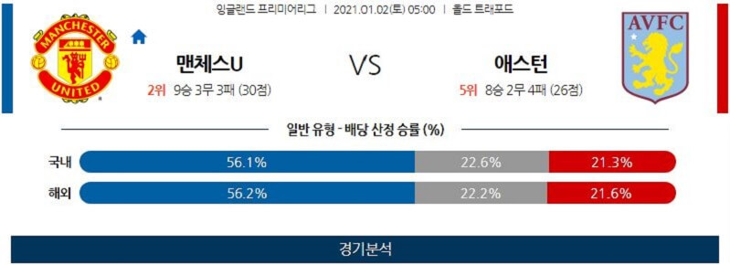 1월2일 맨체스터유나이티드 아스톤빌라