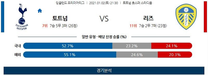 1월2일 토트넘 리즈