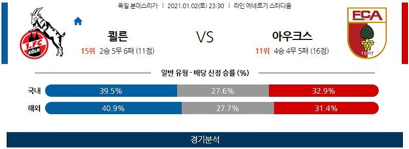 1월2일 쾰른 아우크스부르크