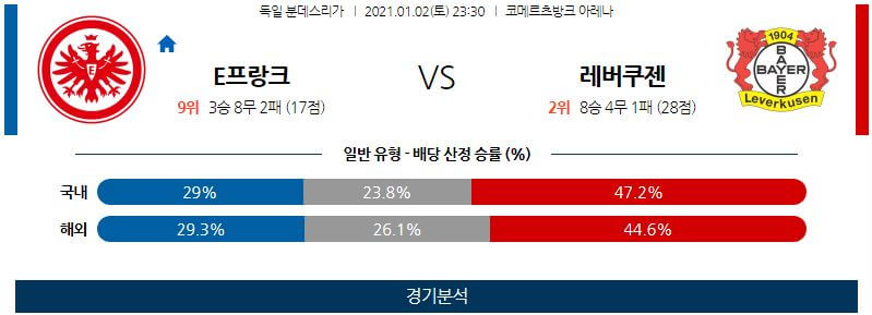 1월2일 프랑크푸르트 레버쿠젠