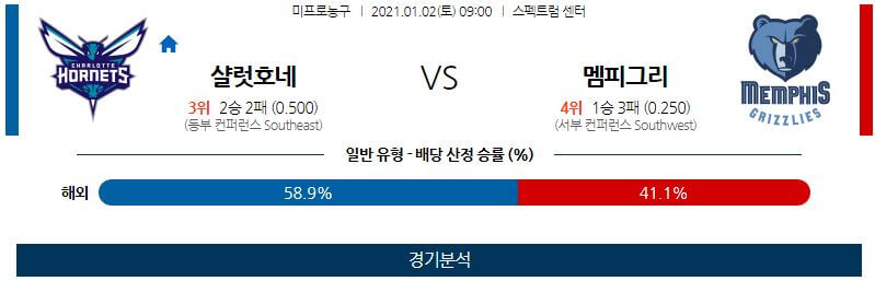 1월2일 샬럿호네츠 멤피스그리즐리스