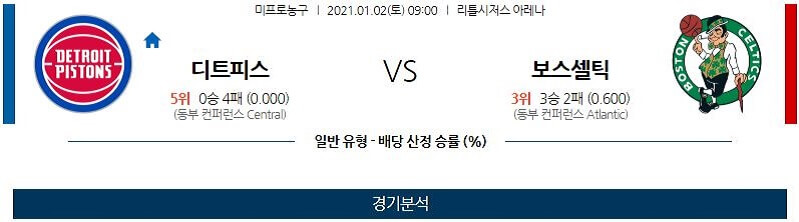 1월2일 디트로이트피스톤스 보스턴셀틱스