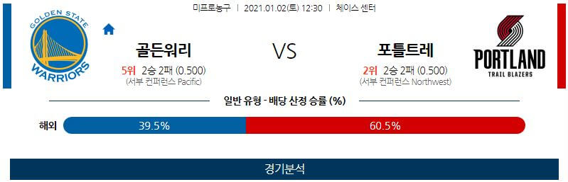 1월2일 골든스테이트워리어스 포틀랜드트레일블레이저스