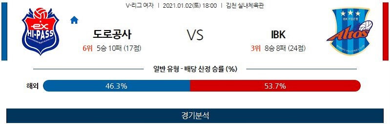 1월2일 한국도로공사 IBK기업은행