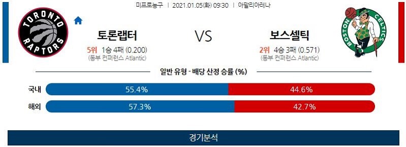 1월5일 토론토랩터스 보스턴셀틱스