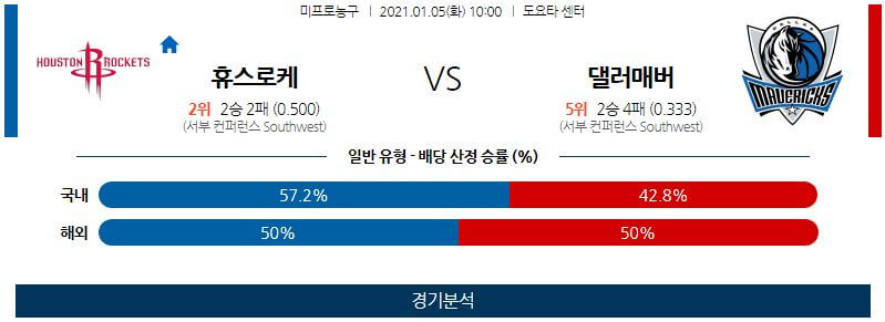 1월5일 휴스턴로케츠 댈러스매버릭스