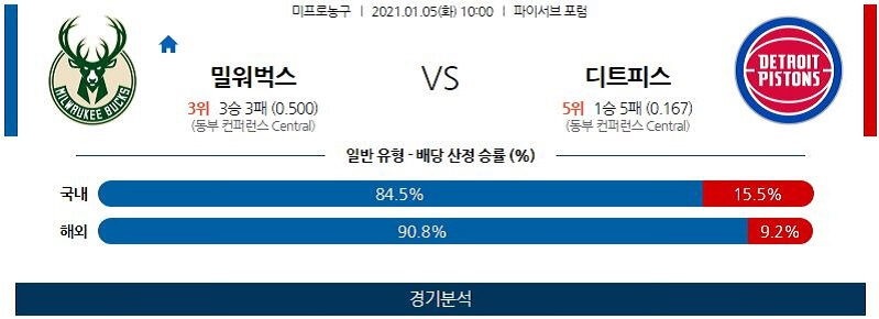 1월5일 밀워키벅스 디트로이트피스톤스