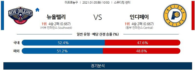 1월5일 뉴올리언스펠리컨스 인디애나페이서스