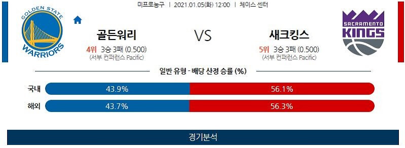 1월5일 골든스테이트워리어스 새크라멘토킹스