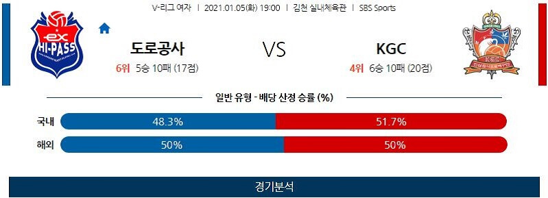 1월5일 한국도로공사 KGC인삼공사