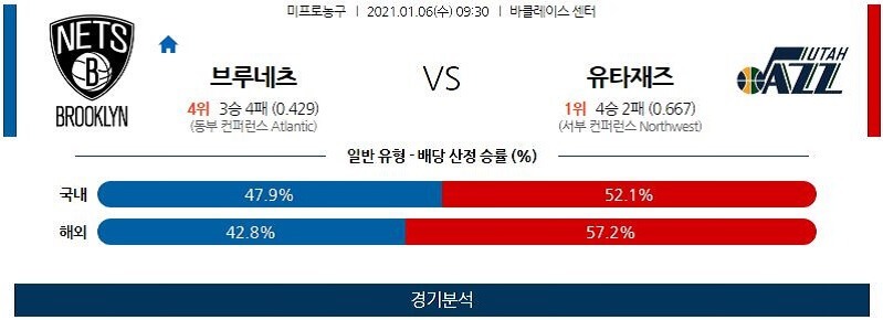 1월6일 브루클린네츠 유타재즈