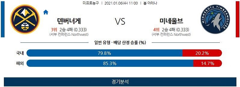 1월6일 LA클리퍼스 샌안토니오스퍼스