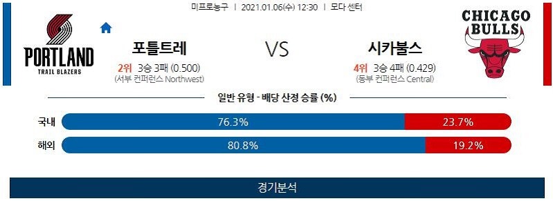 1월6일 포틀랜드트레일블레이저스 시카고불스