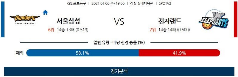 1월6일 서울삼성썬더스 인천전자랜드엘리펀츠