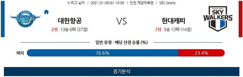 1월6일 대한항공 현대캐피탈