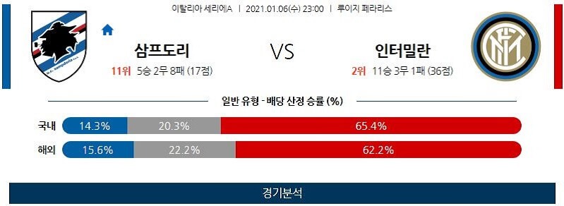 1월6일 삼프도리아 인터밀란