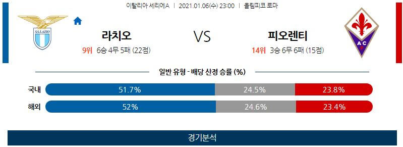 1월6일 라치오 피오렌티나