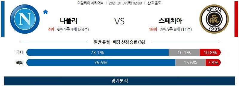 1월7일 나폴리 스페지아