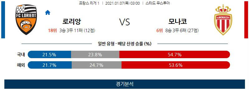 1월7일 로리앙 모나코