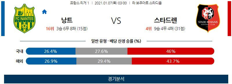 1월7일 낭트 렌