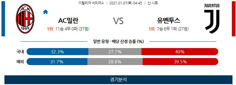 1월7일 밀란 유벤투스