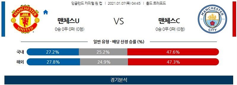 1월7일 맨체스터유나이티드 맨체스터시티