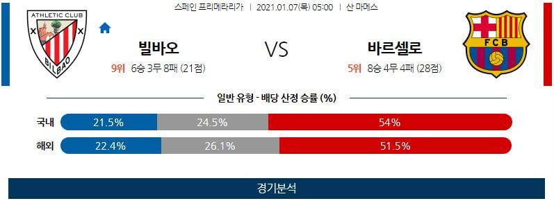 1월7일 빌바오 바르셀로나