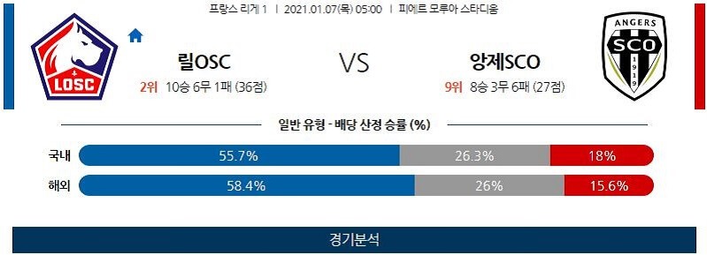 1월7일 릴 앙제