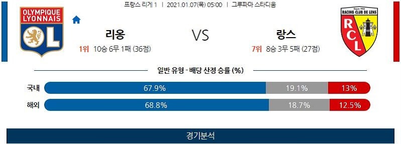 1월7일 리옹 랑스