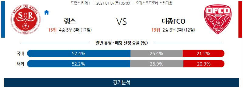 1월7일 레임스 디종