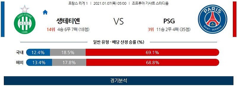 1월7일 생테티엔 PSG