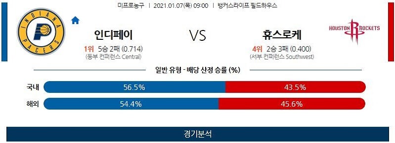 1월7일 인디애나페이서스 휴스턴로케츠