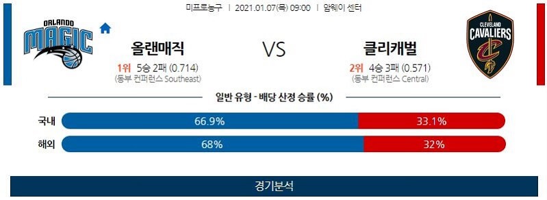 1월7일 올랜도매직 클리블랜드캐벌리어스