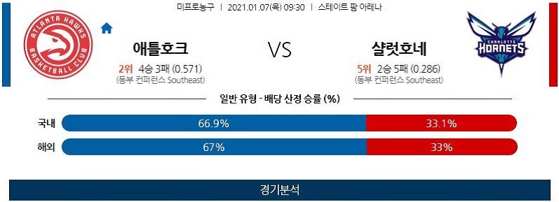 1월7일 애틀랜타호크스 샬럿호네츠