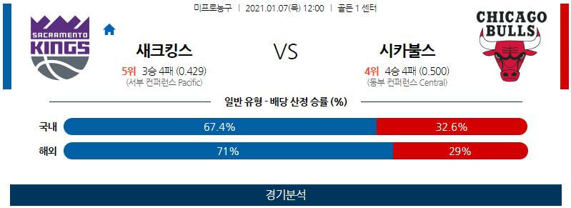 1월7일 새크라멘토킹스 시카고불스