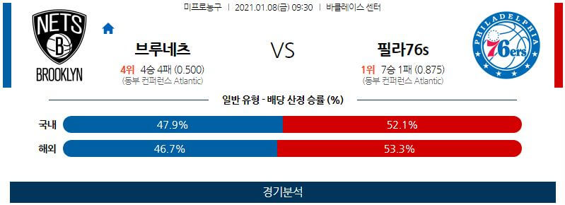 1월8일 브루클린네츠 필라델피아세븐티식서스