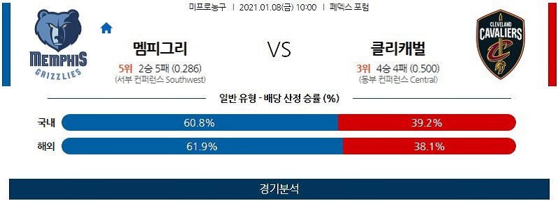 1월8일 멤피스그리즐리스 클리블랜드캐벌리어스