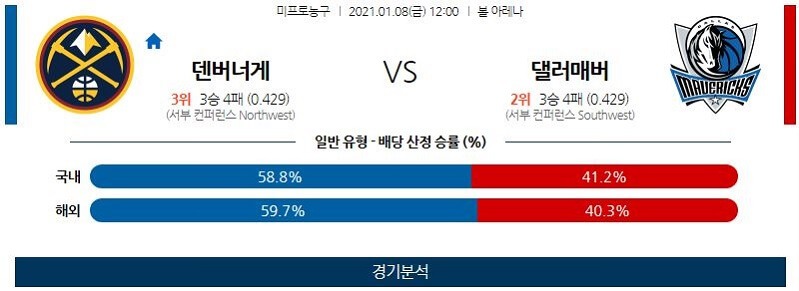 1월8일 덴버너게츠 댈러스매버릭스