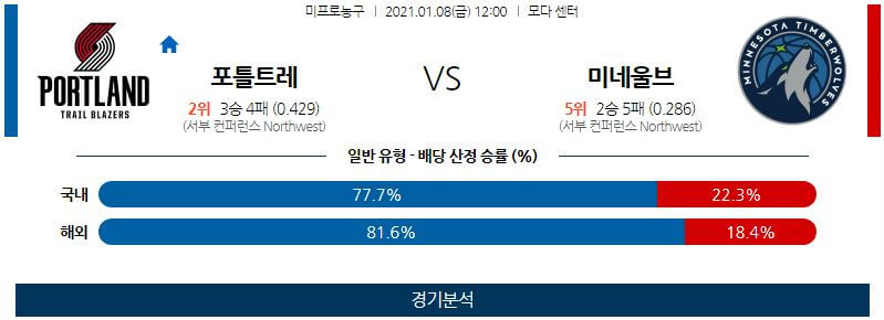 1월8일 포틀랜드트레일블레이저스 미네소타팀버울브스