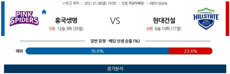 1월8일 흥국생명 현대건설