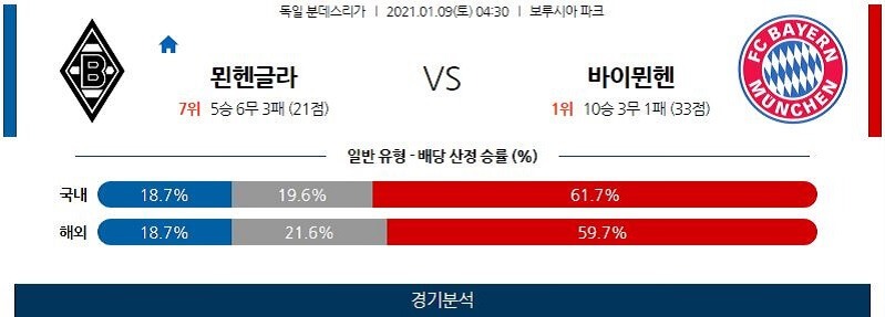 1월9일 묀헨글라드바흐 바이에른뮌헨