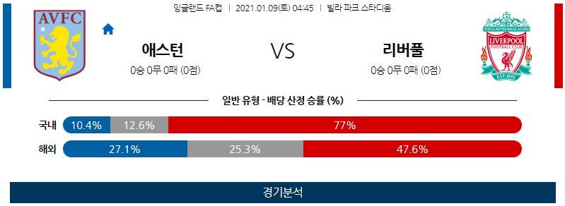 1월9일 아스톤빌라 리버풀