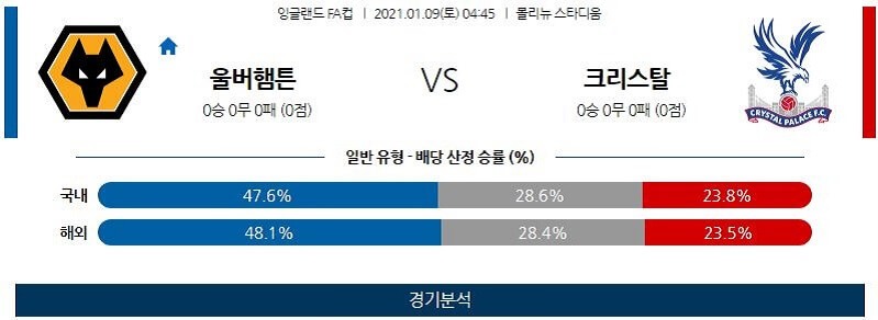 1월9일 울버햄튼 크리스탈팰리스