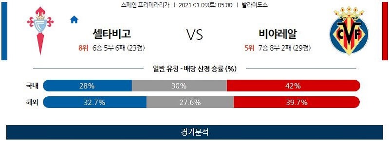 1월9일 셀타비고 비야레알